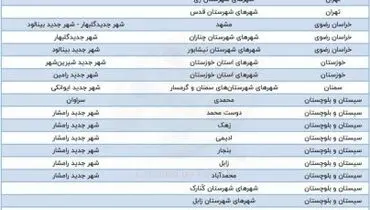 سهمیه تهران از طرح جهش مسکن چقدر است؟