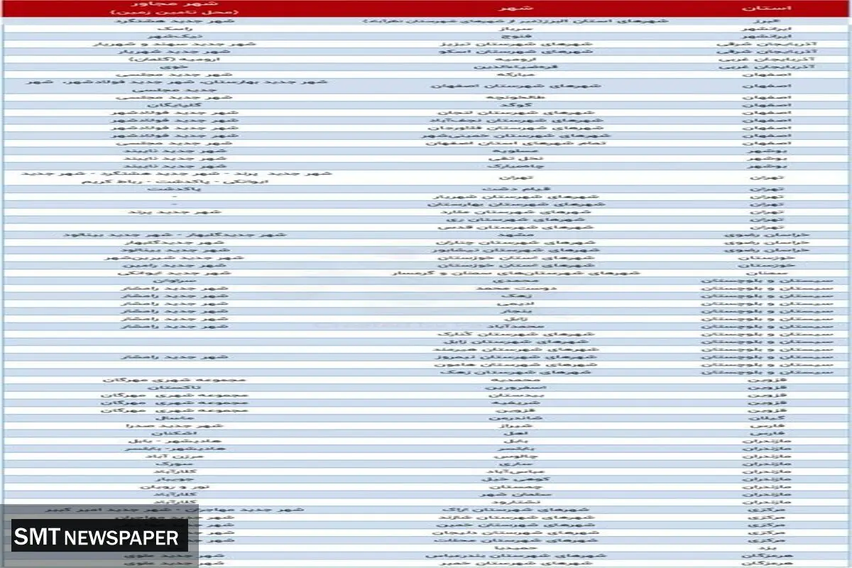 سهمیه تهران از طرح جهش مسکن چقدر است؟