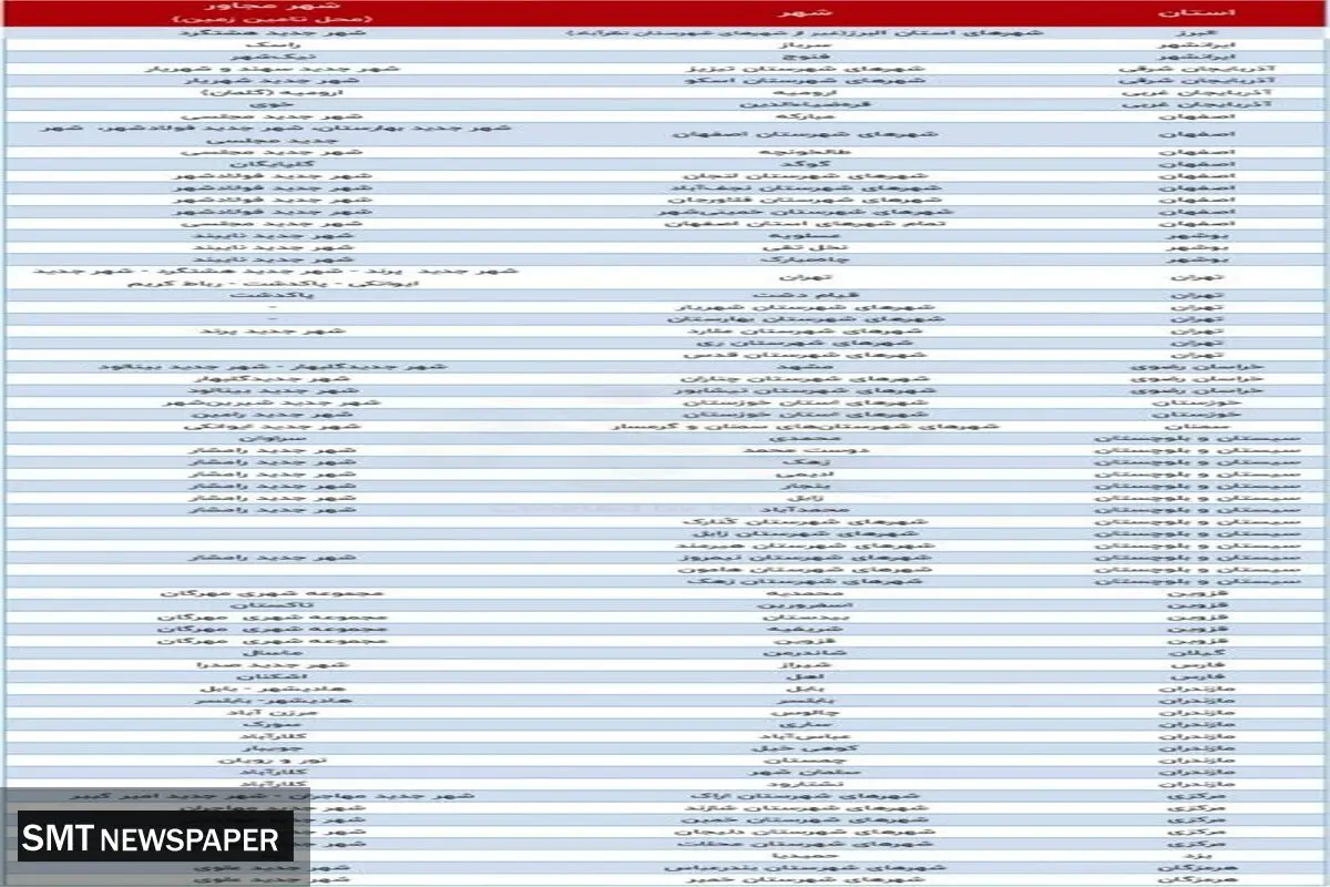 سهمیه تهران از طرح جهش مسکن چقدر است؟