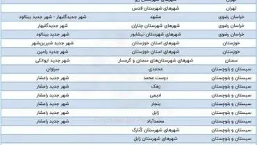 سهمیه تهران از طرح جهش مسکن چقدر است؟