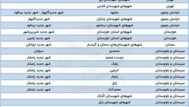 سهمیه تهران از طرح جهش مسکن چقدر است؟