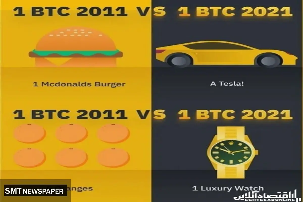ارزش بیت کوین در سال ۲۰۱۱ چقدر بود؟ + اینفوگرافی