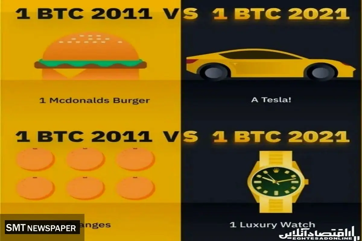 ارزش بیت کوین در سال ۲۰۱۱ چقدر بود؟ + اینفوگرافی