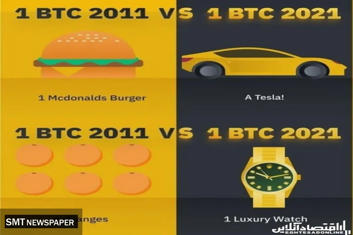 ارزش بیت کوین در سال ۲۰۱۱ چقدر بود؟ + اینفوگرافی