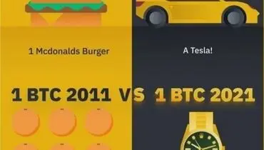 ارزش بیت کوین در سال ۲۰۱۱ چقدر بود؟ + اینفوگرافی