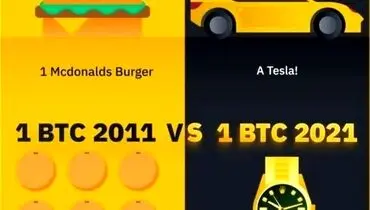 ارزش بیت کوین در سال ۲۰۱۱ چقدر بود؟ + اینفوگرافی