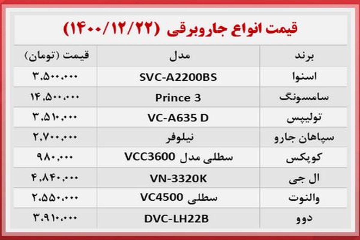 جاروبرقی های پر فروش در بازار چند ؟ + جدول