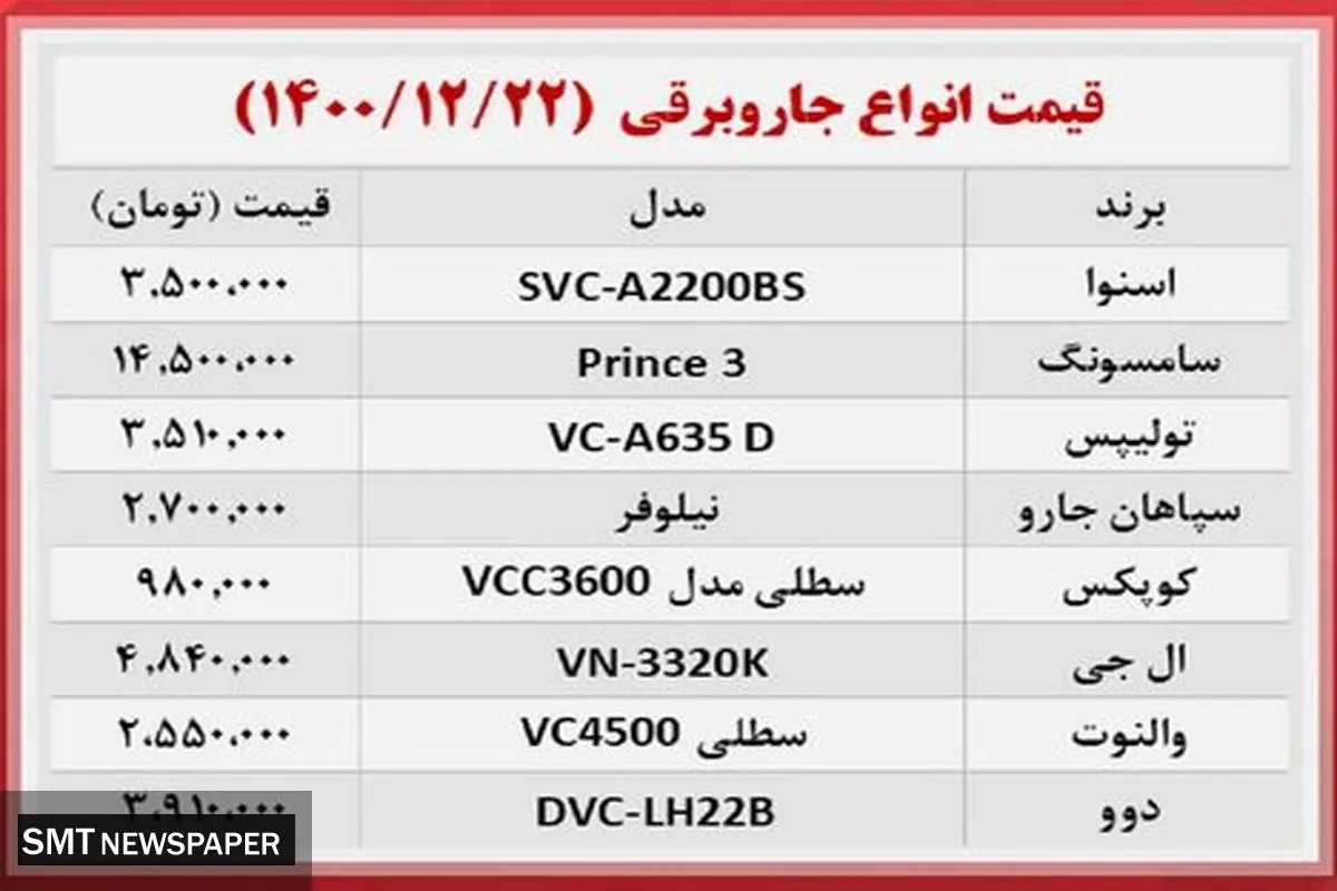 جاروبرقی های پر فروش در بازار چند ؟ + جدول