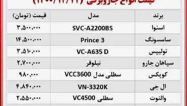 جاروبرقی های پر فروش در بازار چند ؟ + جدول