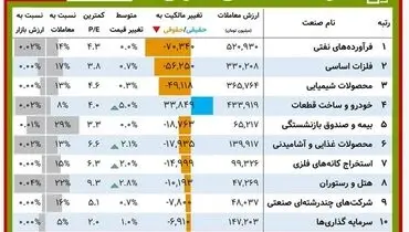 این نمادها بیشترین افزایش سرمایه را داشتند+ جدول