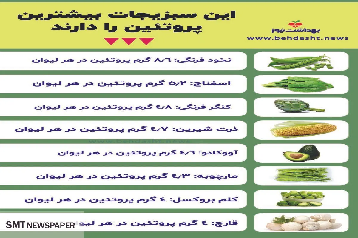 سبزیجات پروتئینی را بشناسید + عکس