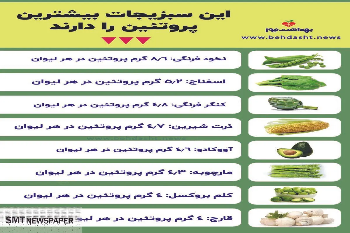 سبزیجات پروتئینی را بشناسید + عکس