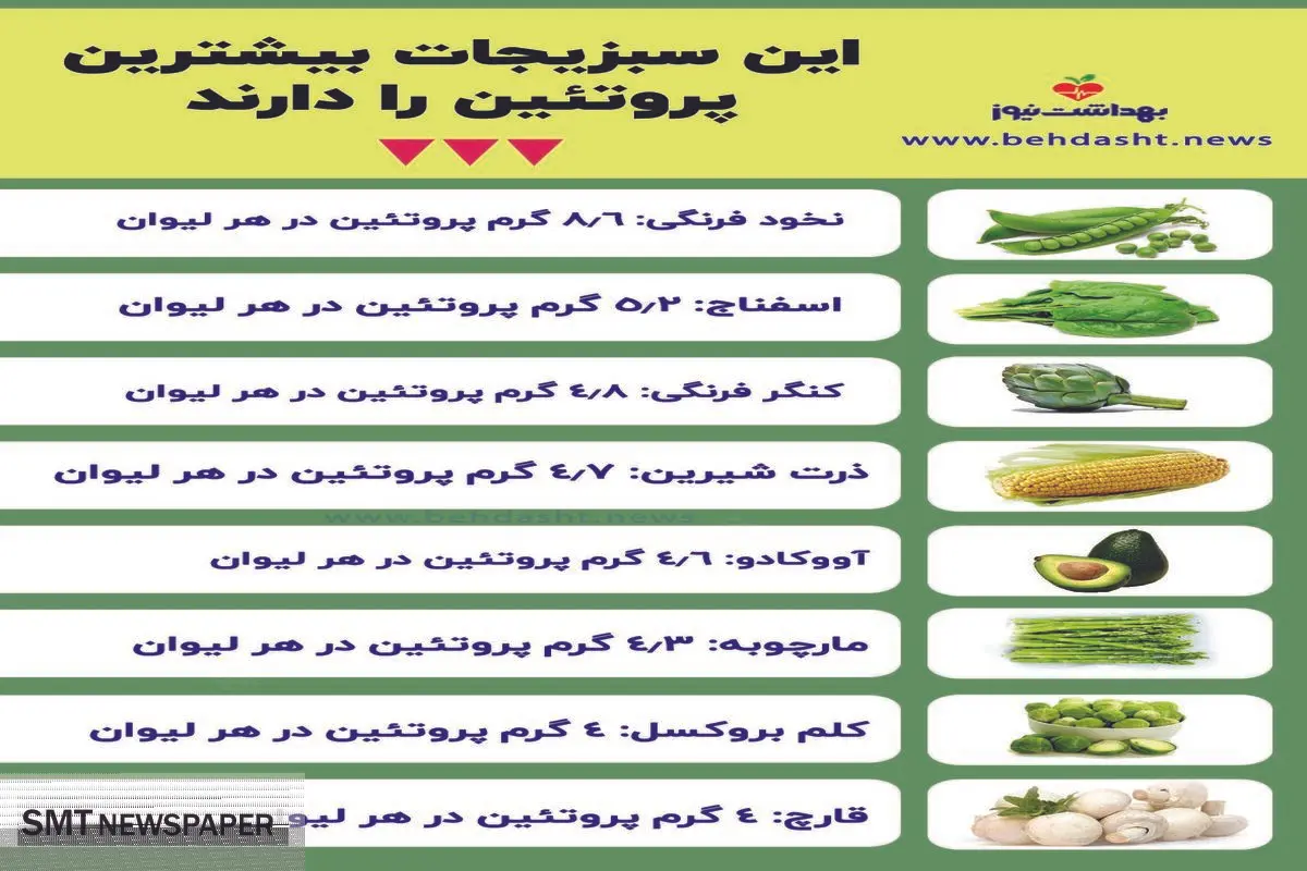 سبزیجات پروتئینی را بشناسید + عکس