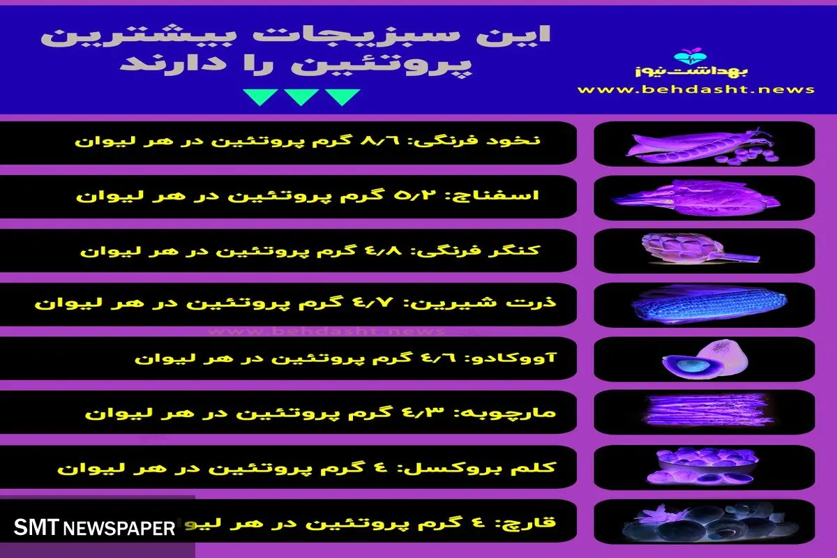 سبزیجات پروتئینی را بشناسید + عکس