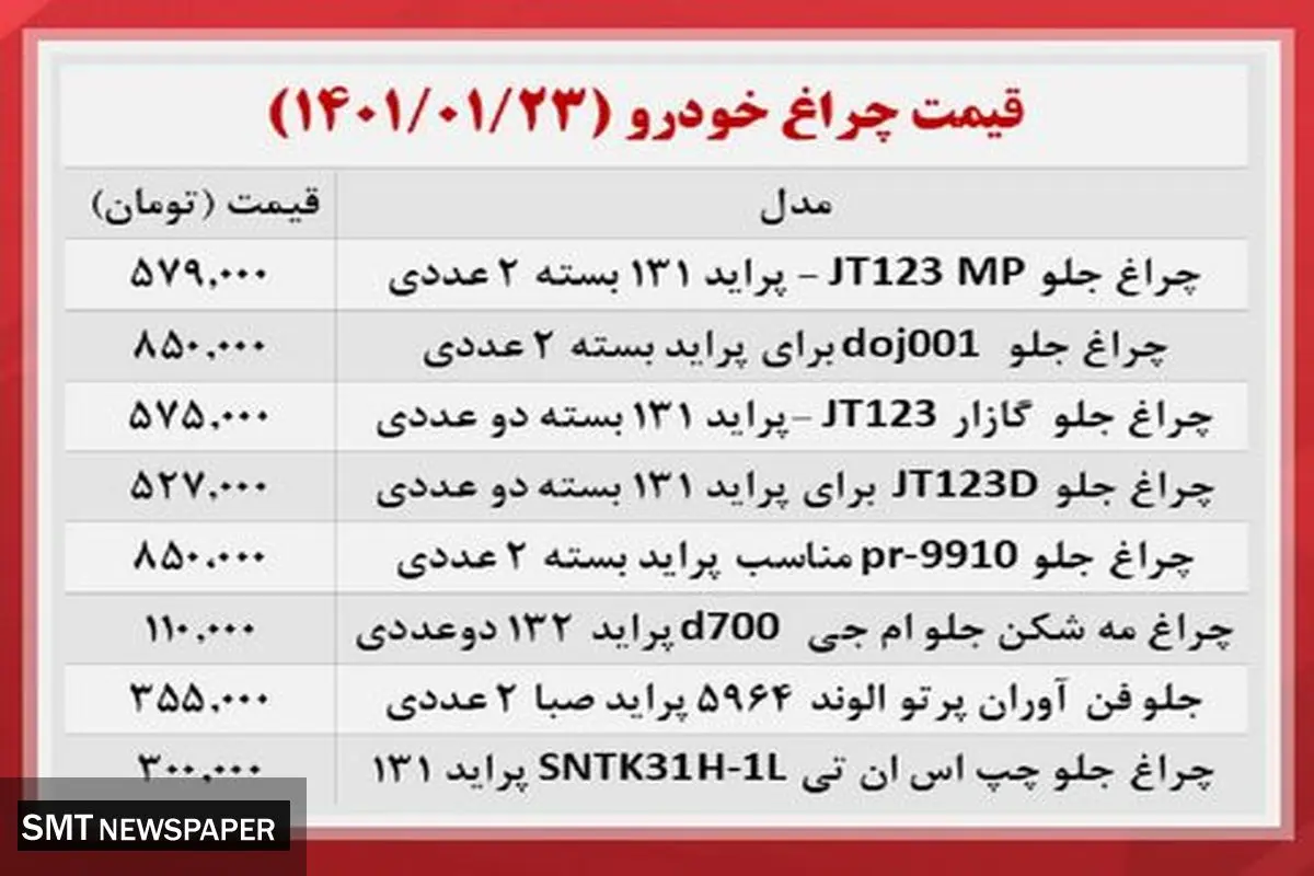 قیمت چراغ خودرو در بازار + جدول