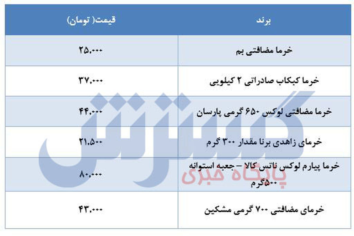 قیمت انواع خرما در بازار+جدول