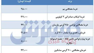 قیمت انواع خرما در بازار+جدول