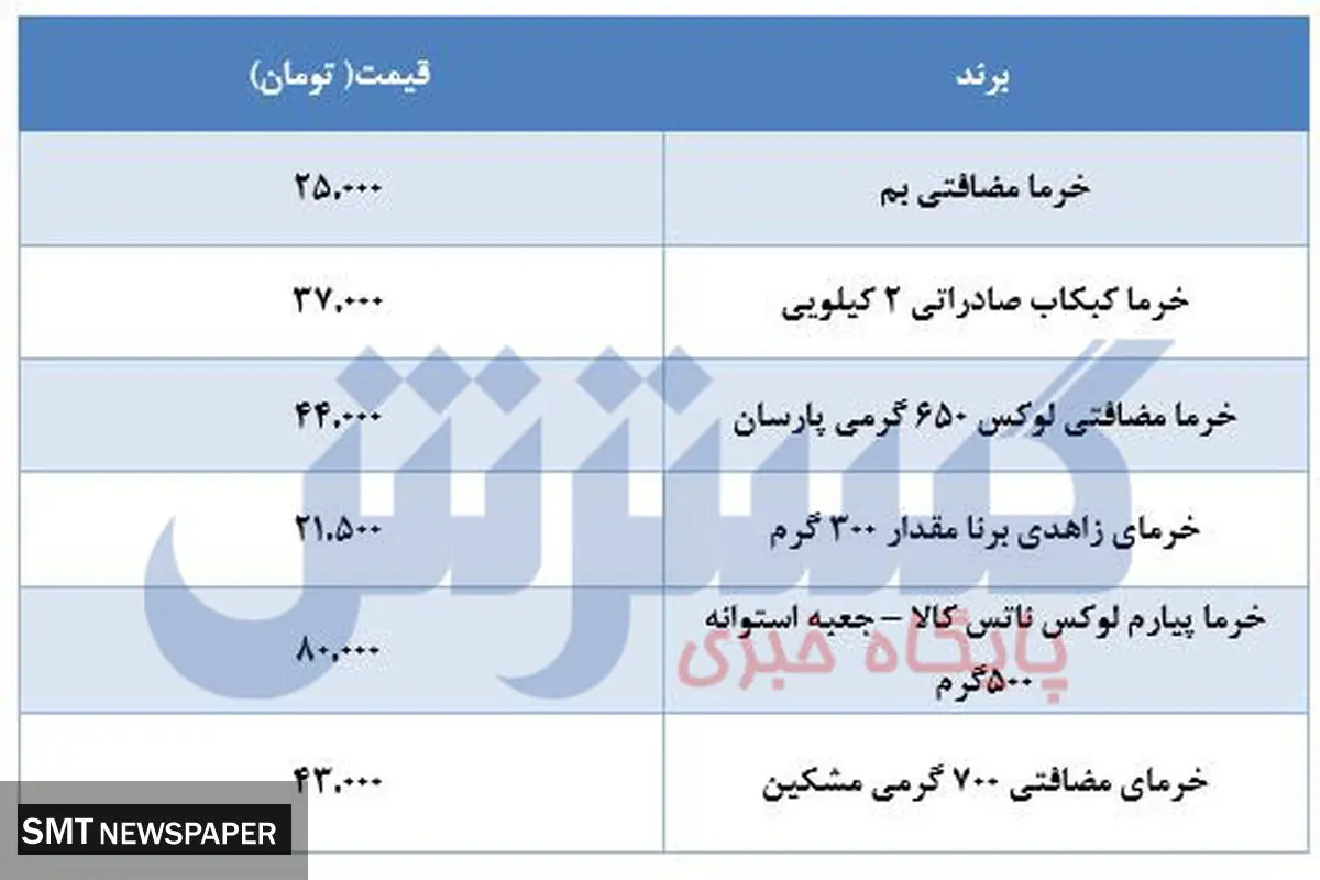 قیمت انواع خرما در بازار+جدول