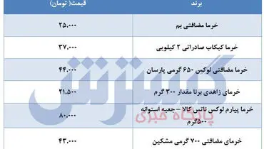 قیمت انواع خرما در بازار+جدول
