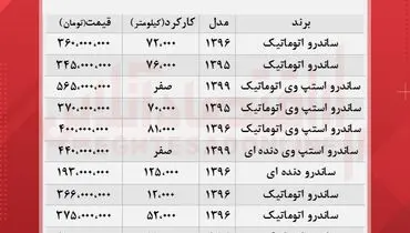 قیمت انواع خودرو ساندرو در بازار