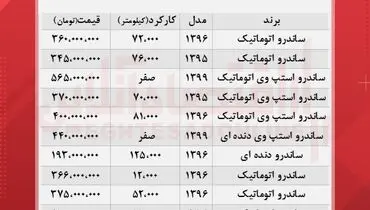 قیمت انواع خودرو ساندرو در بازار