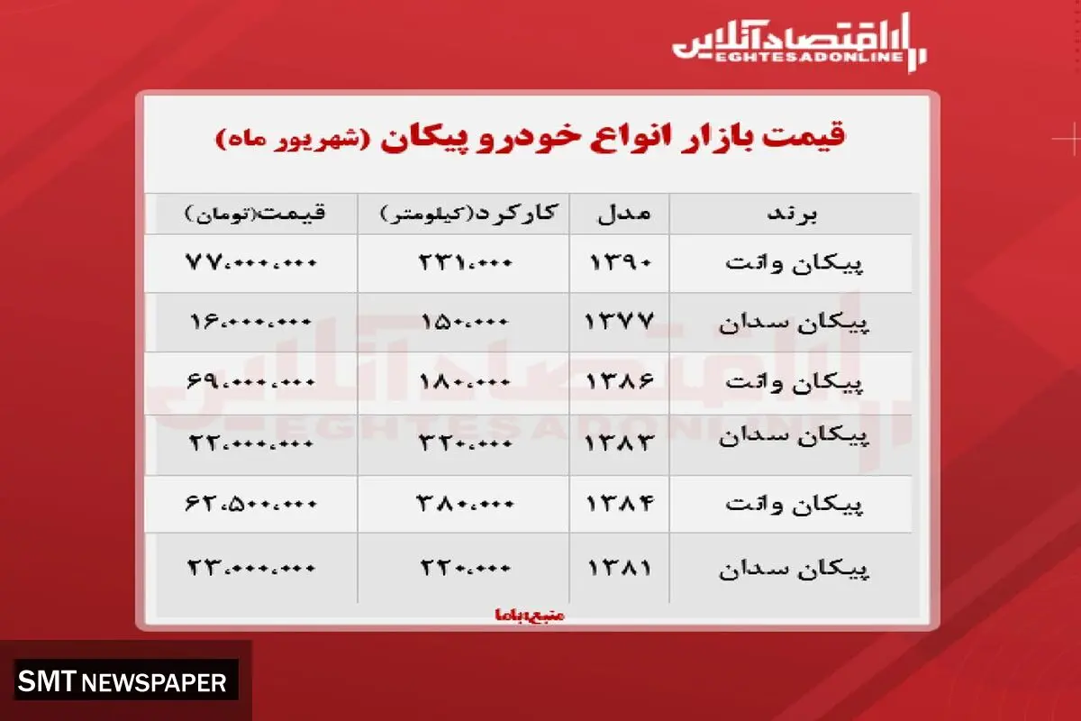 قیمت انواع پیکان در بازار + جدول