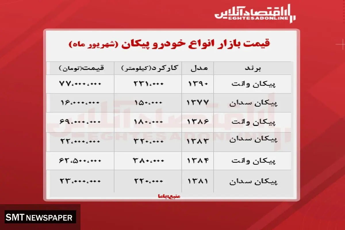 قیمت انواع پیکان در بازار + جدول