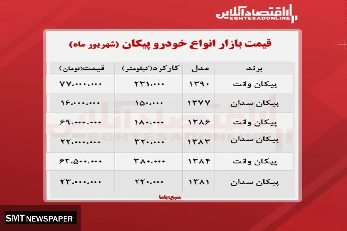 قیمت انواع پیکان در بازار + جدول