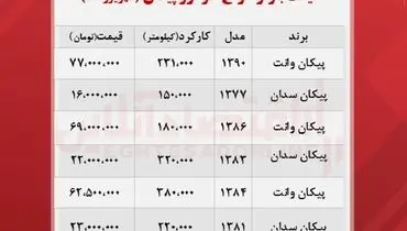 قیمت انواع پیکان در بازار + جدول