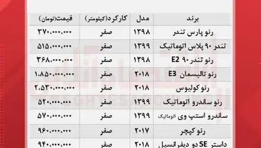 قیمت روز انواع سواری رنو (۱۴۰۰/۷/۱۸)