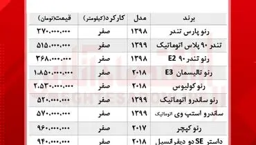 قیمت روز انواع سواری رنو (۱۴۰۰/۷/۱۸)