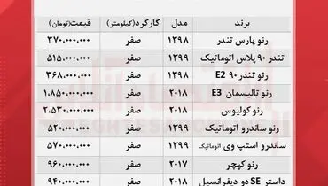 قیمت روز انواع سواری رنو (۱۴۰۰/۷/۱۸)