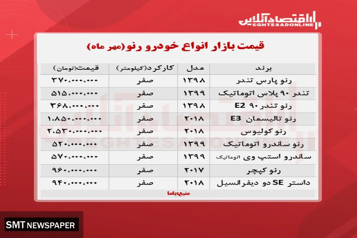 قیمت روز انواع سواری رنو (۱۴۰۰/۷/۱۸)