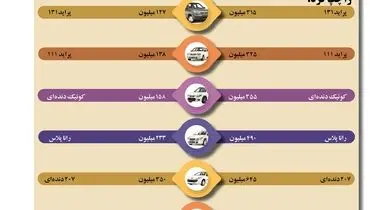 وعده ها بازار خودرو را چپ کرد!