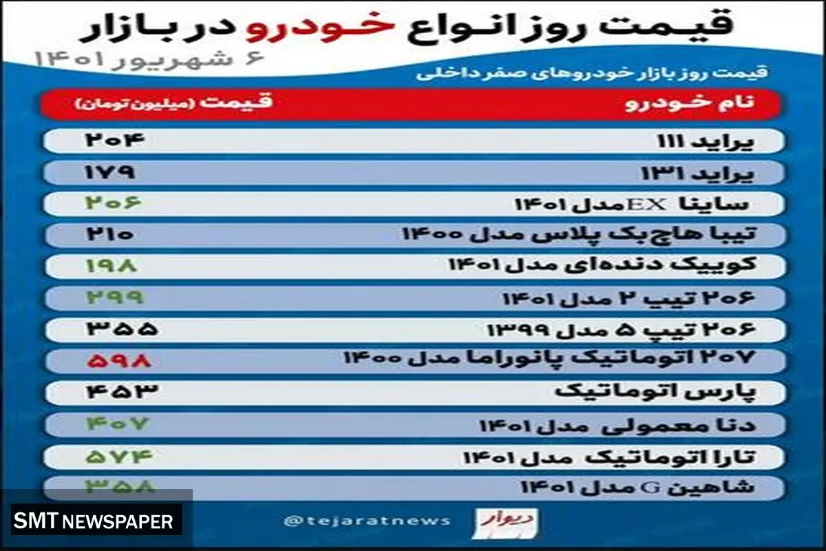 قیمت خودرو صفر در بازار مشخص شد