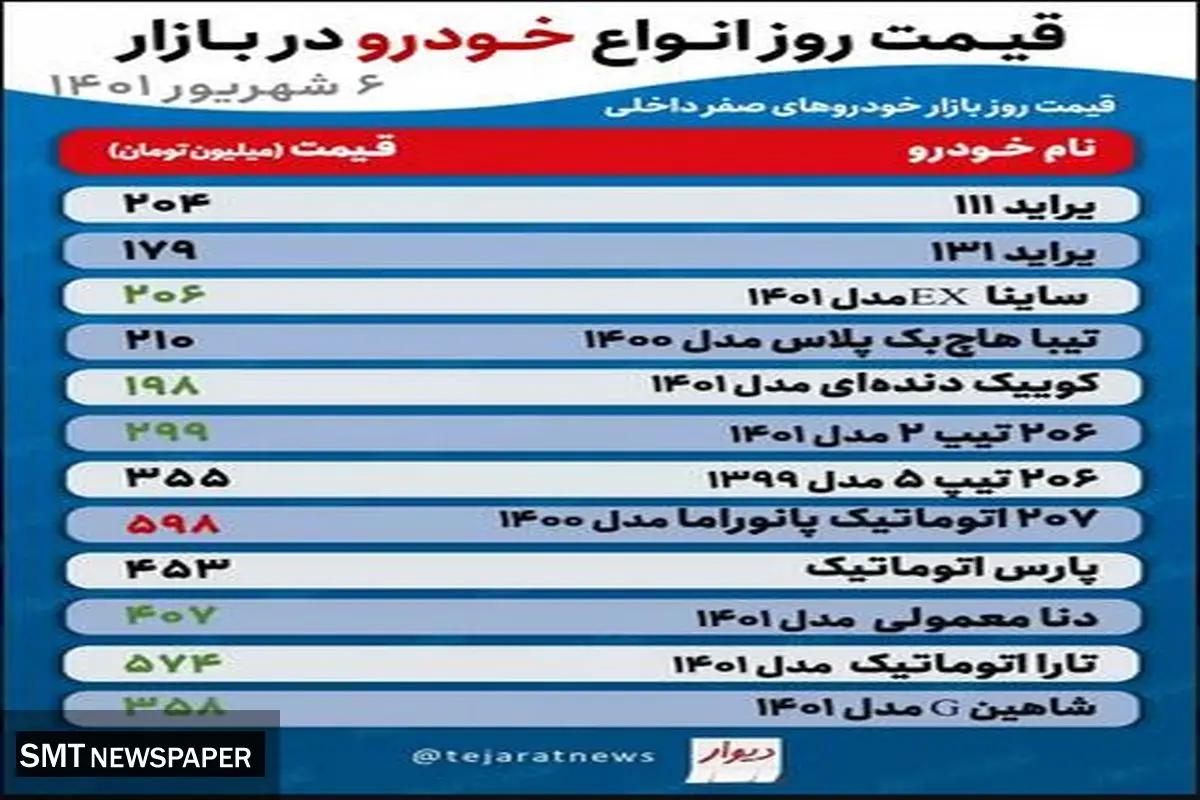 قیمت خودرو صفر در بازار مشخص شد