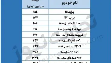 پرتیراژهای بازار خودرو چند؟+ جدول قیمت