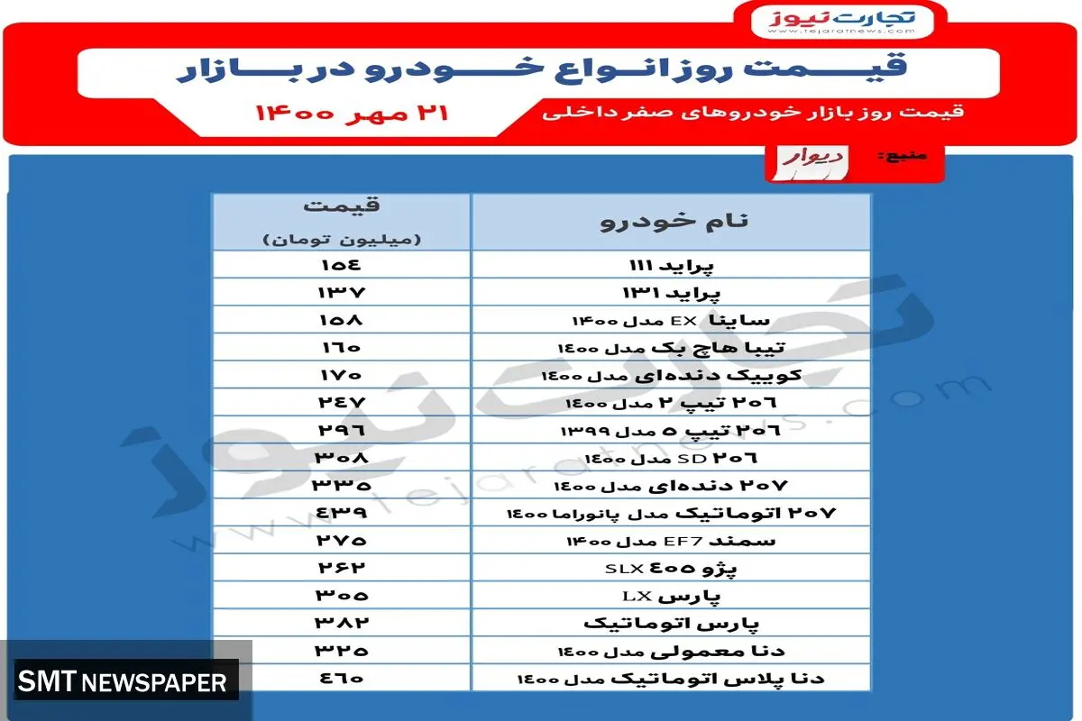 پرتیراژهای بازار خودرو چند؟+ جدول قیمت