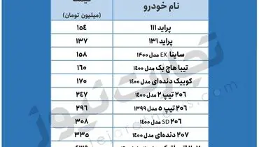 پرتیراژهای بازار خودرو چند؟+ جدول قیمت