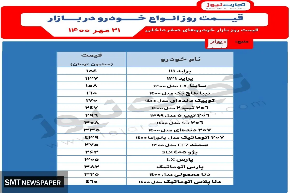 پرتیراژهای بازار خودرو چند؟+ جدول قیمت