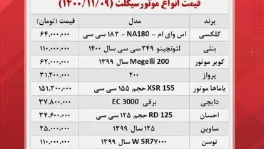 جدیدترین قیمت انواع موتورسیکلت در بازار+ جدول