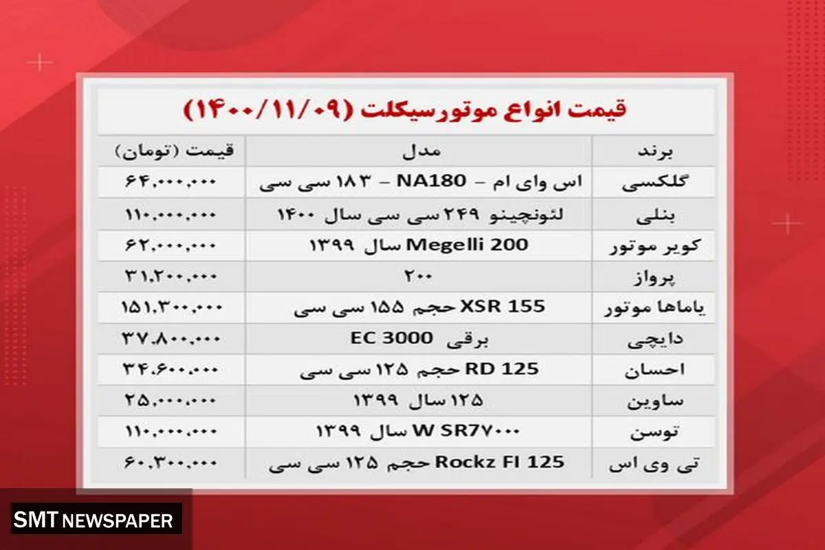 جدیدترین قیمت انواع موتورسیکلت در بازار+ جدول