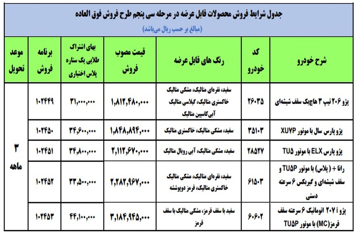 نخستین فروش فوق العاده ایران خودرو در ۱۴۰۱ + لیست محصولات