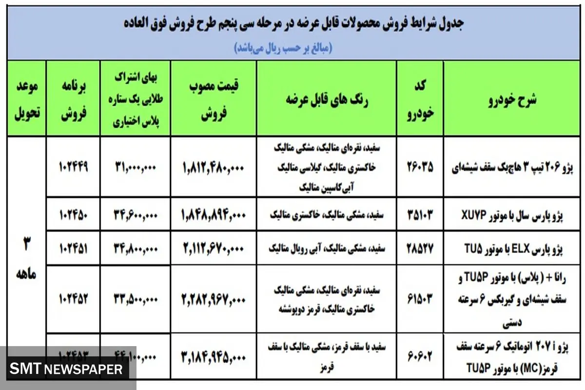 نخستین فروش فوق العاده ایران خودرو در ۱۴۰۱ + لیست محصولات