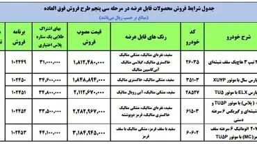 نخستین فروش فوق العاده ایران خودرو در ۱۴۰۱ + لیست محصولات
