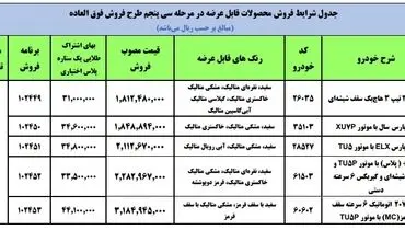 نخستین فروش فوق العاده ایران خودرو در ۱۴۰۱ + لیست محصولات