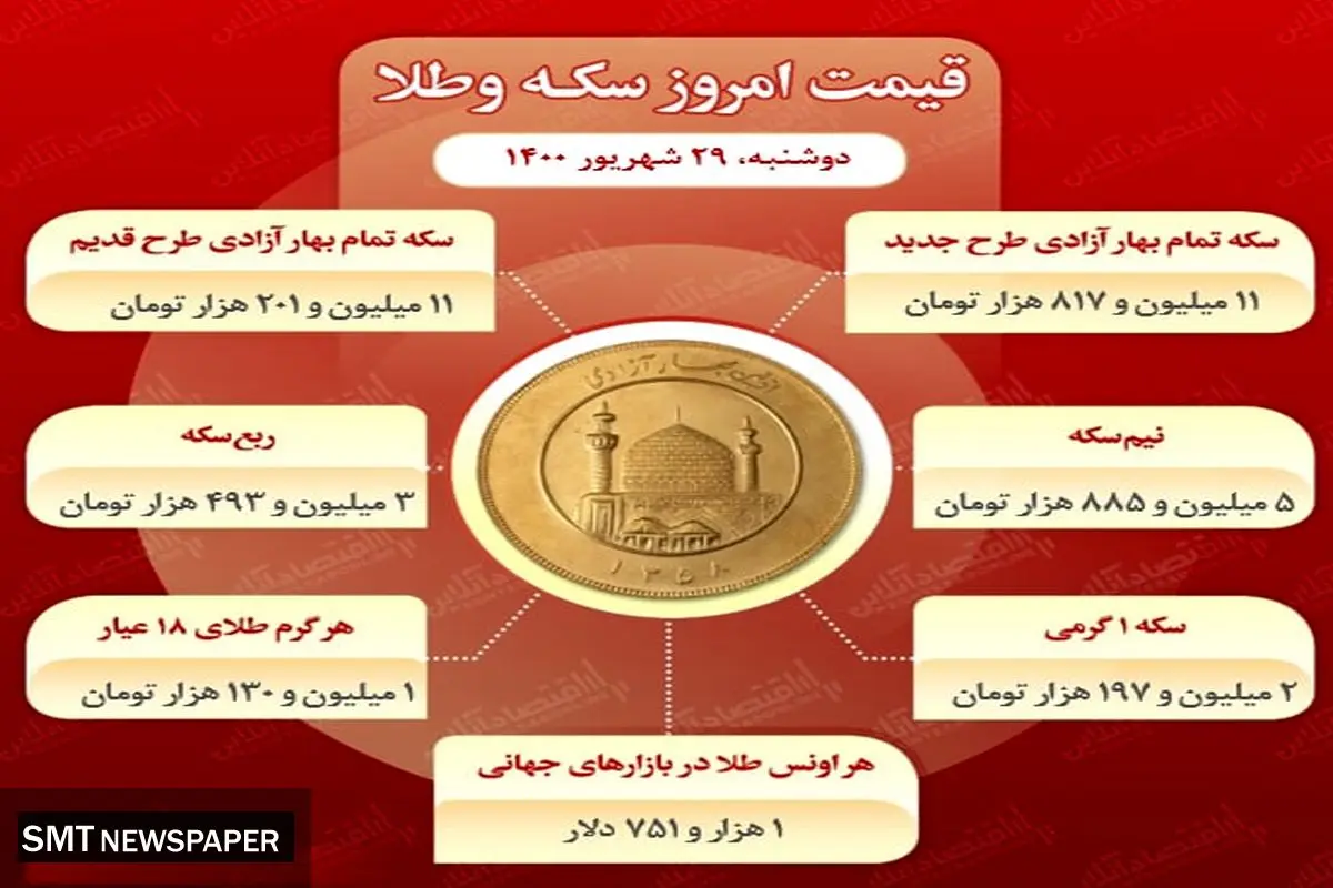 آخرین تغییرات قیمت سکه در بازار ( ۲۹ شهریور)