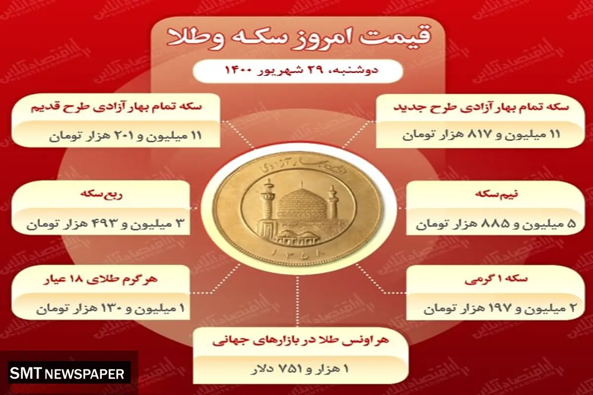 آخرین تغییرات قیمت سکه در بازار ( ۲۹ شهریور)