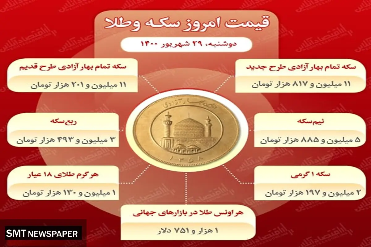 آخرین تغییرات قیمت سکه در بازار ( ۲۹ شهریور)