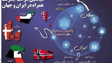 میانگین سرعت اینترنت همراه در ایران و جهان